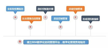 北方設(shè)計(jì)院成功簽約正定新區(qū)北斗導(dǎo)航信息產(chǎn)業(yè)園全過程工程咨詢項(xiàng)目