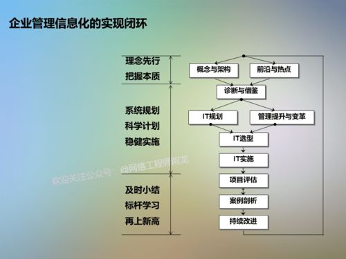 信息技術(shù)項(xiàng)目咨詢方法論 打造高效信息咨詢服務(wù)